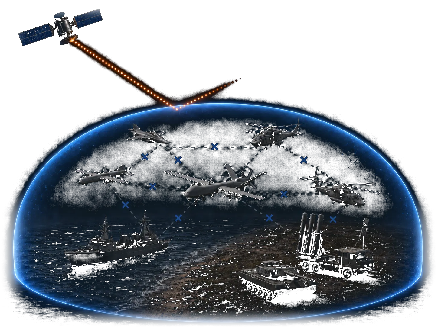 A multi-domain force — jets, drones, helicopters, a warship, tanks and an air-defense battery — networked together beneath a protective connectivity dome fed by a satellite link.