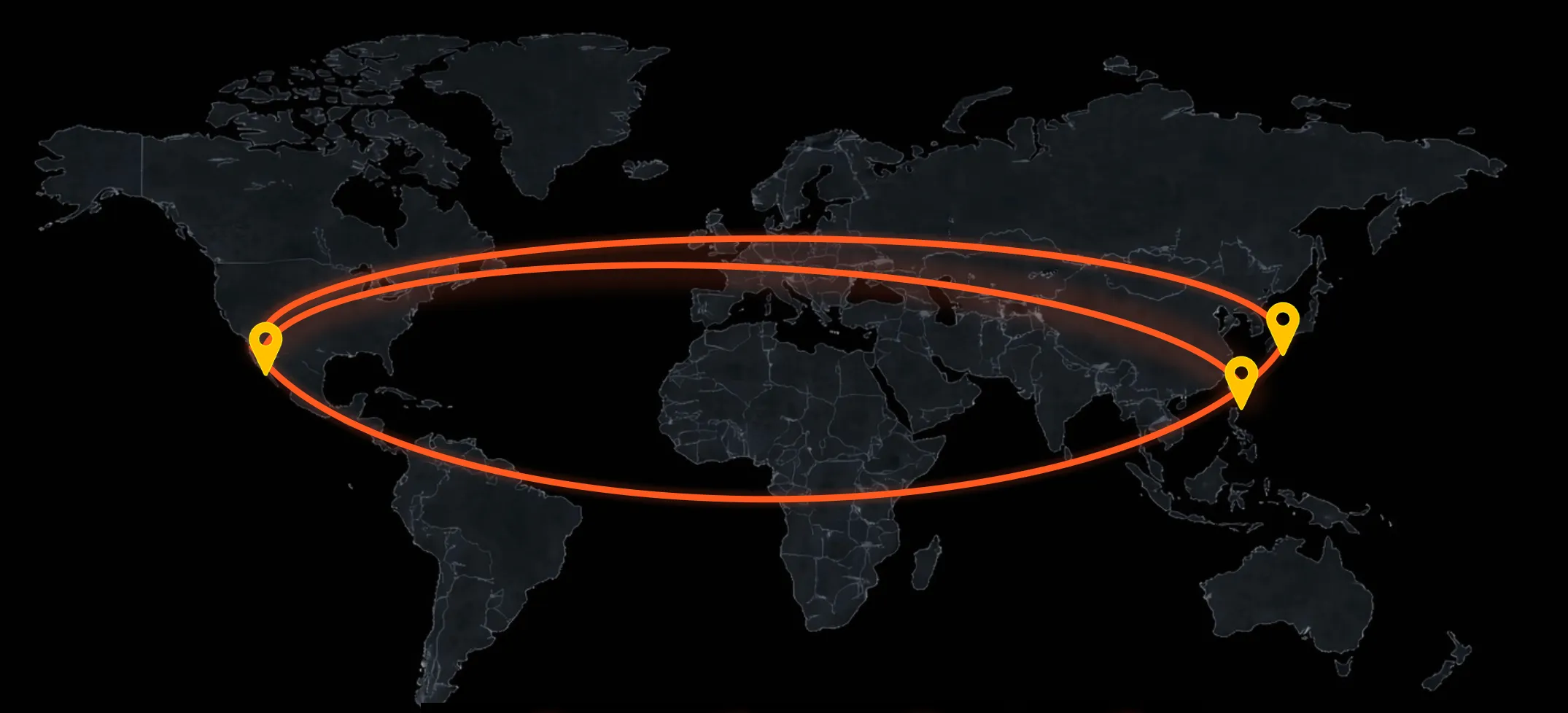 A closed-loop global manufacturing footprint shown on a dark world map — two orange orbital rings linking sites in North America and the Indo-Pacific.